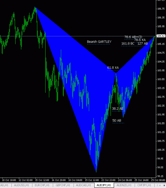 Click to Enlarge

Name: Bearish GARTLEY AUDJPY.GIF
Size: 17 KB