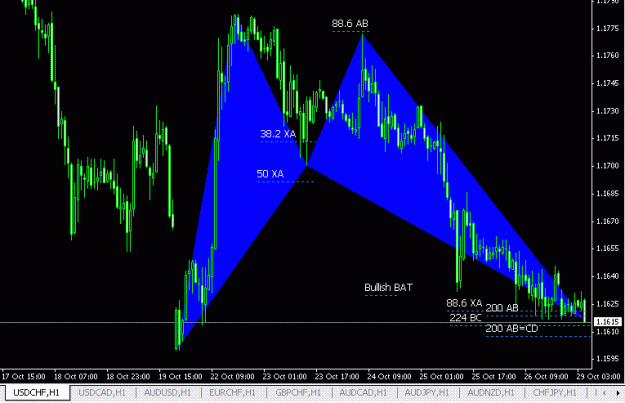 Click to Enlarge

Name: Bullish BAT USDCHF.GIF
Size: 18 KB