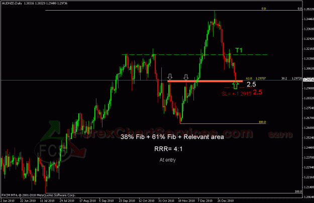 Click to Enlarge

Name: audnzd21.gif
Size: 23 KB
