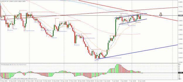 Click to Enlarge

Name: chart4.gif
Size: 30 KB