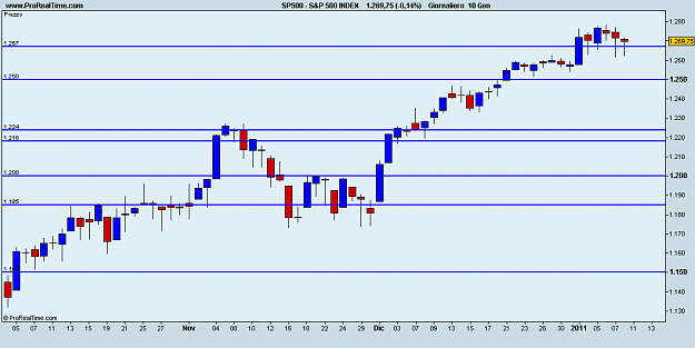 Click to Enlarge

Name: S&P 500 INDEX.png
Size: 10 KB
