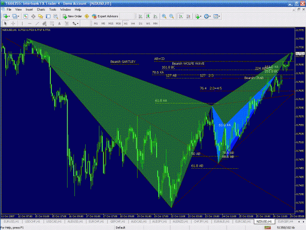 Click to Enlarge

Name: Bearish GARTLEY CRAB WW NZDUSD.GIF
Size: 57 KB