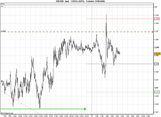 Click to Enlarge

Name: 2011-01-11_05h31_ EURUSD _ min003 _ 1100 x 800 (BarChart+Pivots).PNG
Size: 22 KB