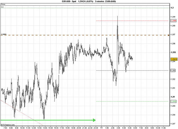 Click to Enlarge

Name: 2011-01-11_05h31_ EURUSD _ min003 _ 1100 x 800 (BarChart+Pivots).PNG
Size: 22 KB