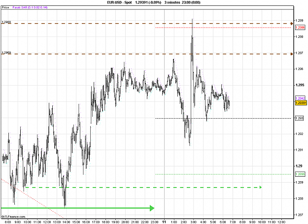 Click to Enlarge

Name: 2011-01-11_06h38_ EURUSD _ min003 _ 1100 x 800 (BarChart+Pivots).PNG
Size: 25 KB