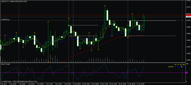 Click to Enlarge

Name: usdchf_11jan11.gif
Size: 26 KB