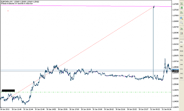 Click to Enlarge

Name: eurchf1min.PNG
Size: 29 KB