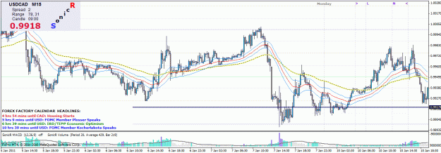 Click to Enlarge

Name: USDCAD1001.gif
Size: 37 KB