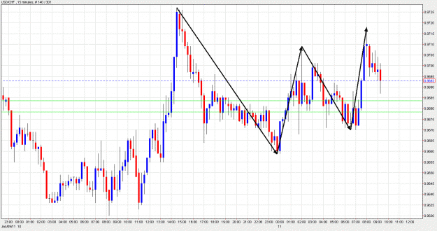 Click to Enlarge

Name: gartley.gif
Size: 48 KB