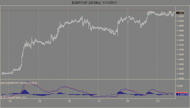 Click to Enlarge

Name: $GBPCHF (30 Min)  1_11_2011.gif
Size: 30 KB