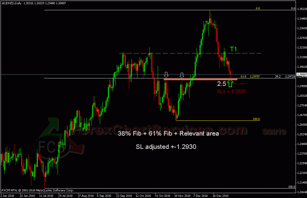 Click to Enlarge

Name: audnzd1.gif
Size: 23 KB