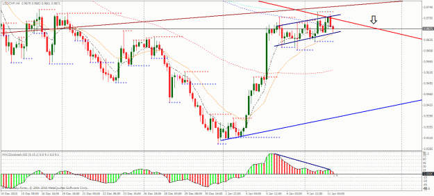Click to Enlarge

Name: chart.gif
Size: 31 KB