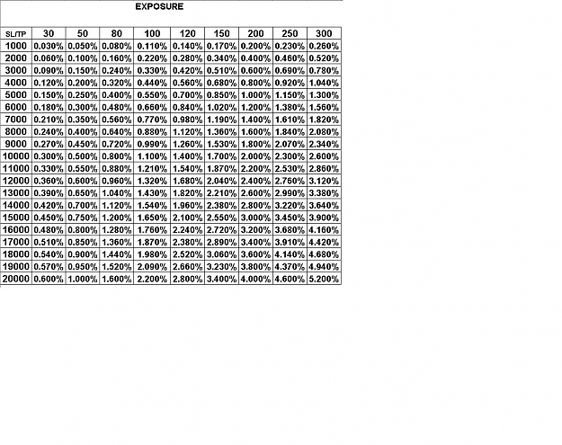 Click to Enlarge

Name: exposure.jpg
Size: 219 KB