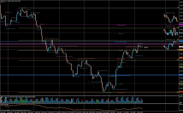 Click to Enlarge

Name: gbpchf-h4.jpg
Size: 177 KB