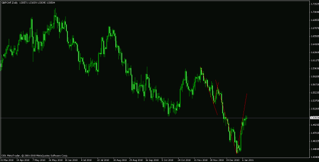Click to Enlarge

Name: gbpchf daily.gif
Size: 17 KB