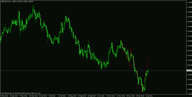 Click to Enlarge

Name: gbpchf daily.gif
Size: 17 KB