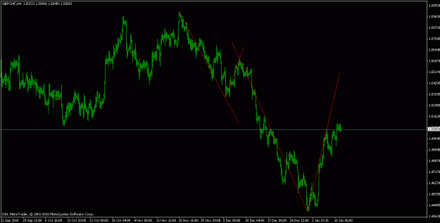 Click to Enlarge

Name: gbpchf 4 hour.gif
Size: 16 KB