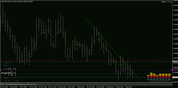 Click to Enlarge

Name: 11jan2011 usdcad.gif
Size: 18 KB