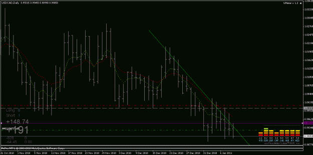 Click to Enlarge

Name: 11jan2011 usdcad.gif
Size: 18 KB