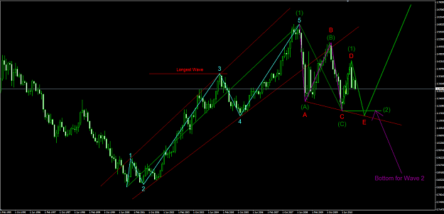 Click to Enlarge

Name: EurUsd monthly.png
Size: 64 KB
