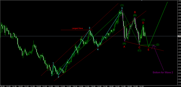 Click to Enlarge

Name: EurUsd monthly.png
Size: 64 KB