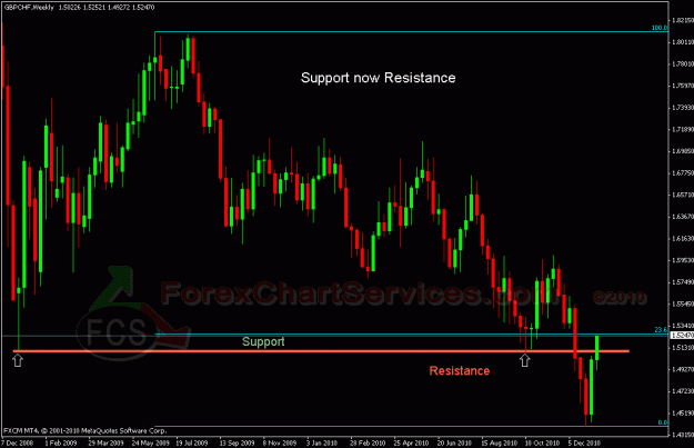 Click to Enlarge

Name: gbpchf22.gif
Size: 24 KB