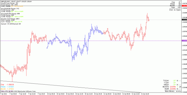 Click to Enlarge

Name: gbpusd_110111_m15.gif
Size: 17 KB