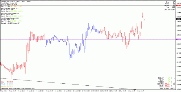 Click to Enlarge

Name: gbpusd_110111_m15.gif
Size: 17 KB