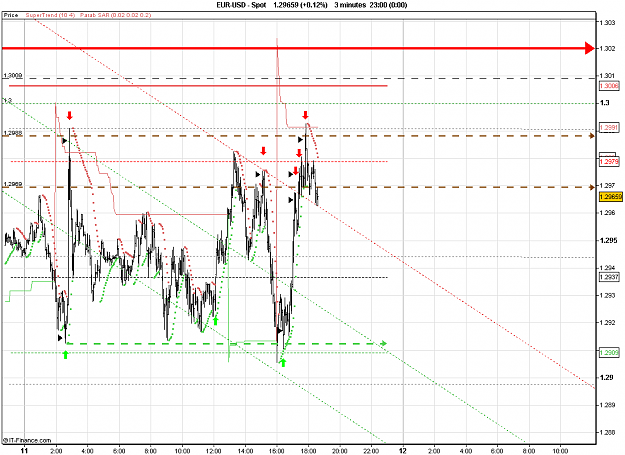 Click to Enlarge

Name: 2011-01-11_18h38_ EURUSD _ min003 _ 1100 x 800 (BarChart+Pivots).PNG
Size: 30 KB
