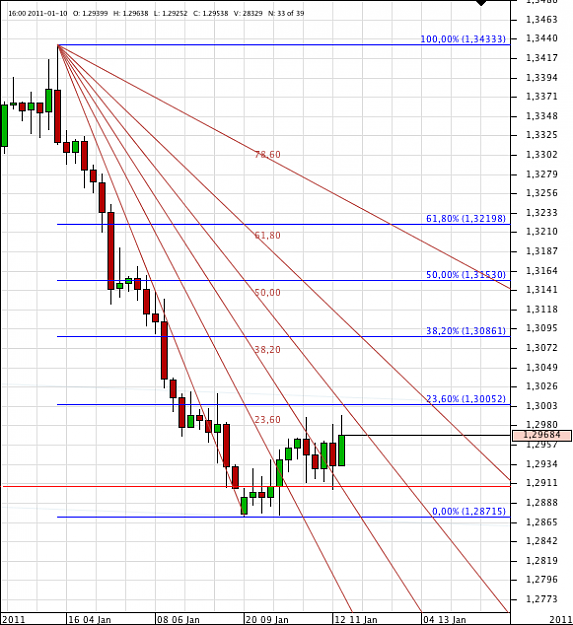 Click to Enlarge

Name: Chart_EUR_USD_4 Hours_snapshot.png
Size: 56 KB