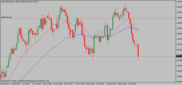 Click to Enlarge

Name: audcad-01-11-11.gif
Size: 15 KB
