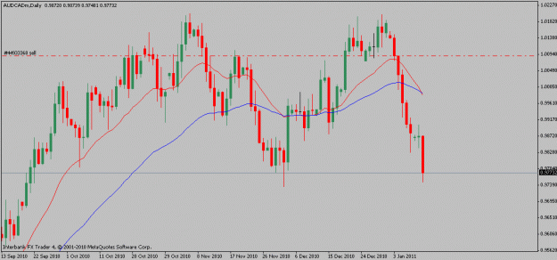Click to Enlarge

Name: audcad-01-11-11.gif
Size: 15 KB