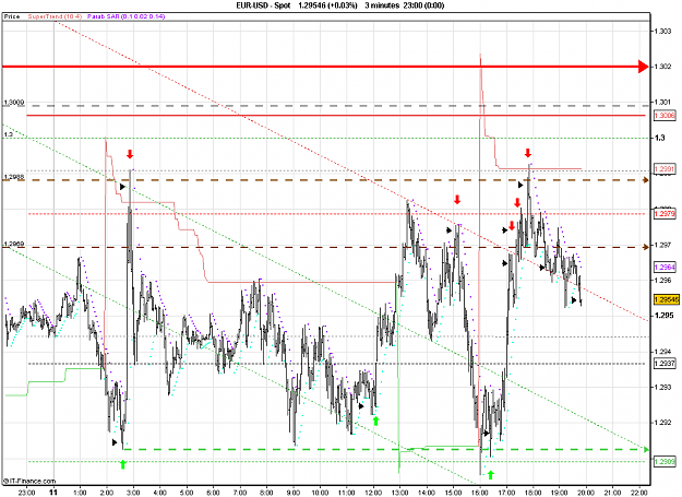 Click to Enlarge

Name: 2011-01-11_19h50_ EURUSD _ min003 _ 1100 x 800 (BarChart+Pivots).PNG
Size: 32 KB