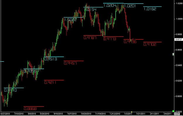 Click to Enlarge

Name: S & L  LEVELS 06 Jan. 11, 2011 20.09.jpg
Size: 65 KB