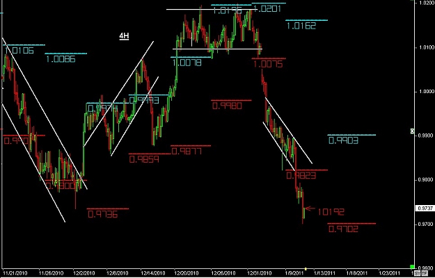 Click to Enlarge

Name: S & L  LEVELS 07 Jan. 11, 2011 20.10.jpg
Size: 88 KB