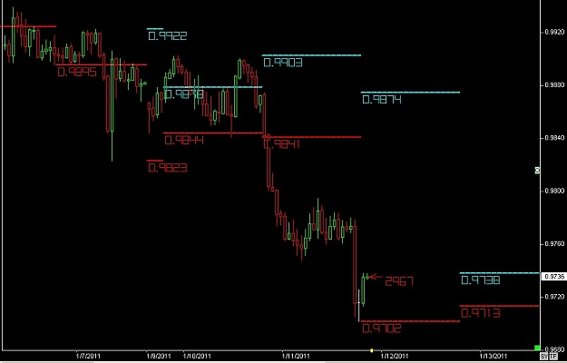 Click to Enlarge

Name: S & L  LEVELS 08 Jan. 11, 2011 20.10.jpg
Size: 58 KB