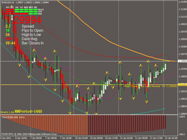 Click to Enlarge

Name: eur-usd short setup 12-1-2011.gif
Size: 32 KB