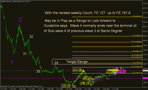 Click to Enlarge

Name: 001_weekly_001-monthly new.gif
Size: 28 KB