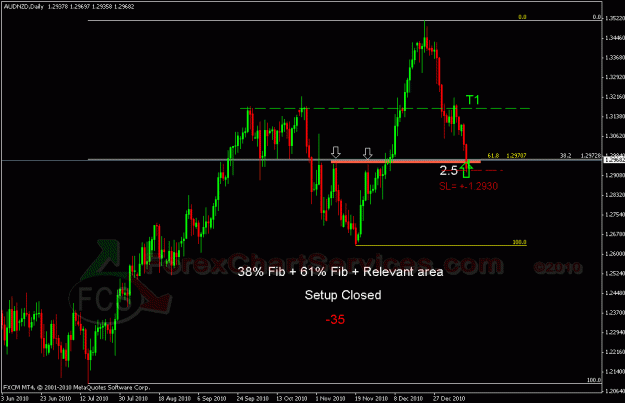 Click to Enlarge

Name: audnzd 1.gif
Size: 23 KB