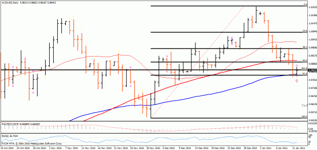 Click to Enlarge

Name: audusd111.gif
Size: 23 KB