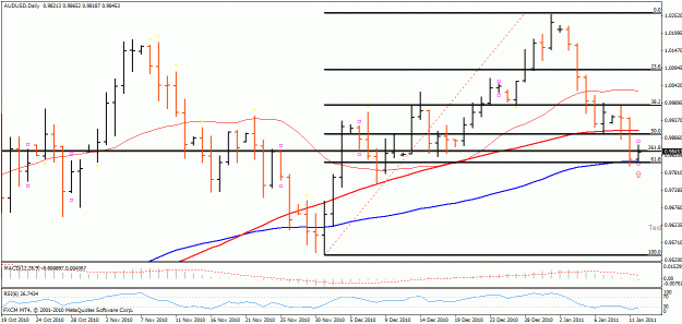 Click to Enlarge

Name: audusd111.gif
Size: 23 KB