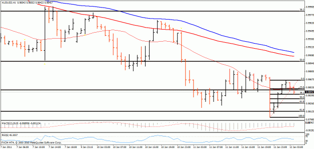 Click to Enlarge

Name: audusd111entry.gif
Size: 22 KB