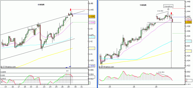 Click to Enlarge

Name: EURUSD_Oct_29_07_4hr_1hr_1O.GIF
Size: 26 KB