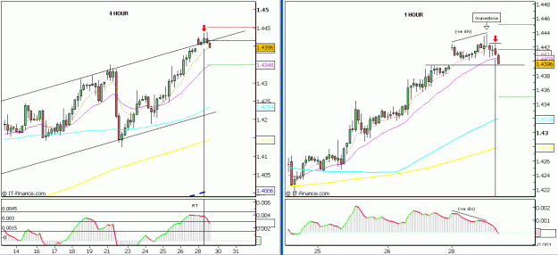 Click to Enlarge

Name: EURUSD_Oct_29_07_4hr_1hr_1O.GIF
Size: 26 KB