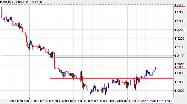 Click to Enlarge

Name: EURUSD.jpg
Size: 46 KB