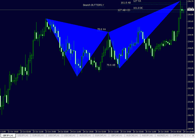 Click to Enlarge

Name: Bearish BUTTERFLY GBPJPY.GIF
Size: 22 KB