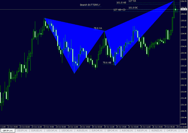 Click to Enlarge

Name: Bearish BUTTERFLY GBPJPY.GIF
Size: 22 KB