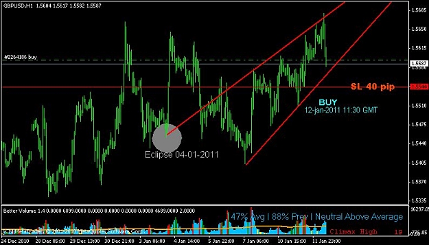 Click to Enlarge

Name: gbpusd 12-jan-2011 11,50 gmt.jpg
Size: 67 KB