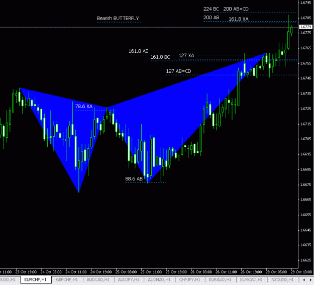 Click to Enlarge

Name: last chance BUTTERFLY EURCHF.GIF
Size: 19 KB