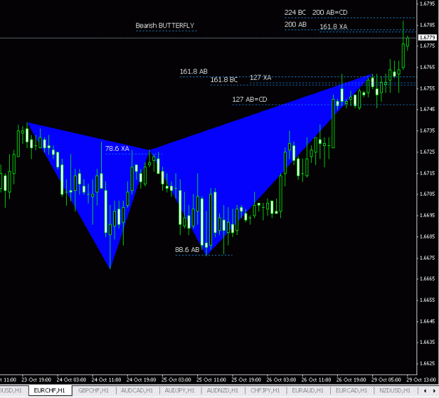 Click to Enlarge

Name: last chance BUTTERFLY EURCHF.GIF
Size: 19 KB